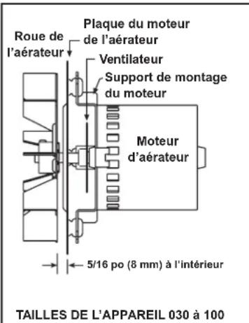 Renzor UBX - REMARQUES : - 1