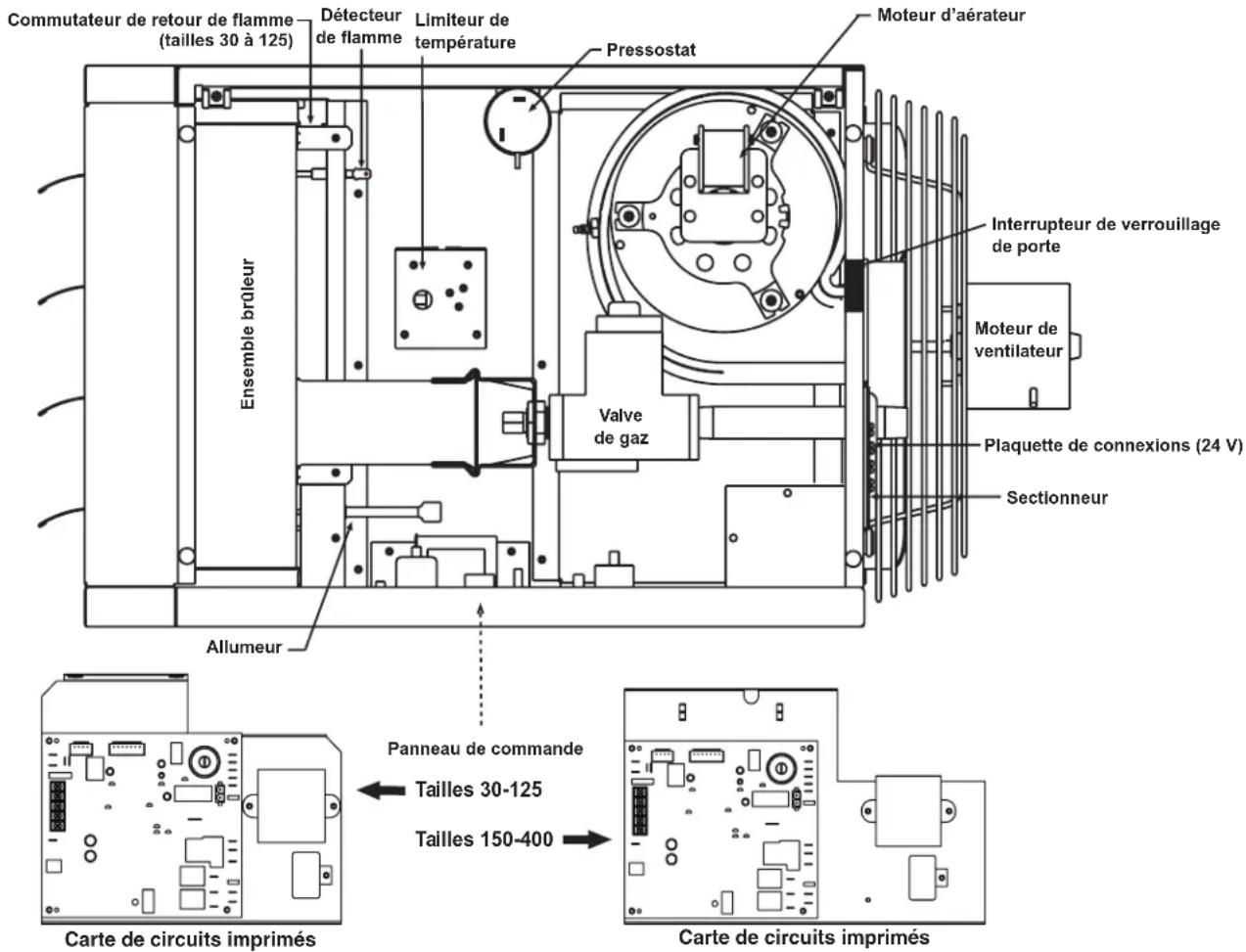 Renzor UBX - Connexions électriques—suite - 3