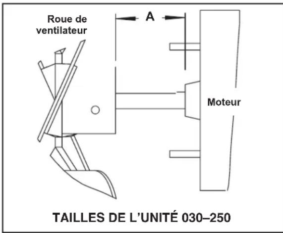 Renzor UBX - Entretien du moteur, des roues et de la grille du ventilateur - 1