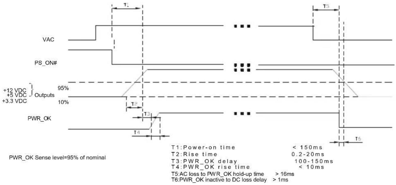 SILVERSTONE ATTIS 650R Bronze - Signal timing drawing - 1