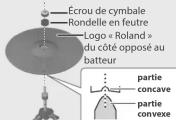 ROLAND V-Drums VAD516 - Fixation de la cymbale crash (CY-12C-T / CY-16R-T) et de la cymbale ride (CY-18DR) - 1