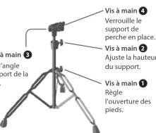 Vis à main 4 Verrouille le support de perche en place. Vis à main 2 Ajuste la hauteur du support. Vis à main 1 Règle l'ouverture des pieds. à main 3 l'angle port de la