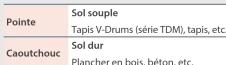 ROLAND V-Drums VAD516 - Fixation de la pédale de grosse caisse (KD-20). - 2