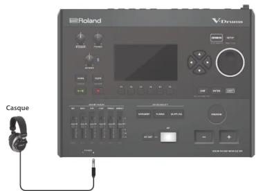 ROLAND V-Drums VAD516 - Connectez l'adaptateur secteur et les écouteurs - 2