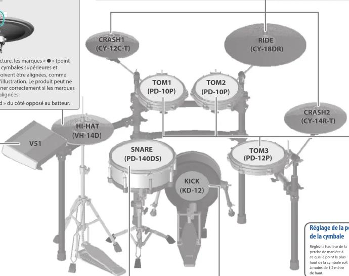 ROLAND V-Drums TD516 - Fixation de la cymbale crash (CY-12C-T / CY-14R-T) et de la cymbale ride (CY-18DR) - 4