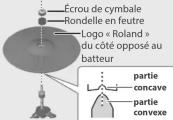 ROLAND V-Drums TD516 - Fixation de la cymbale crash (CY-12C-T / CY-14R-T) et de la cymbale ride (CY-18DR) - 1