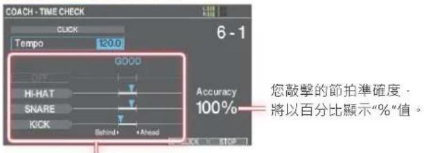 ROLAND V-Drums V51 - 跟著節拍器演奏打擊板。 - 1