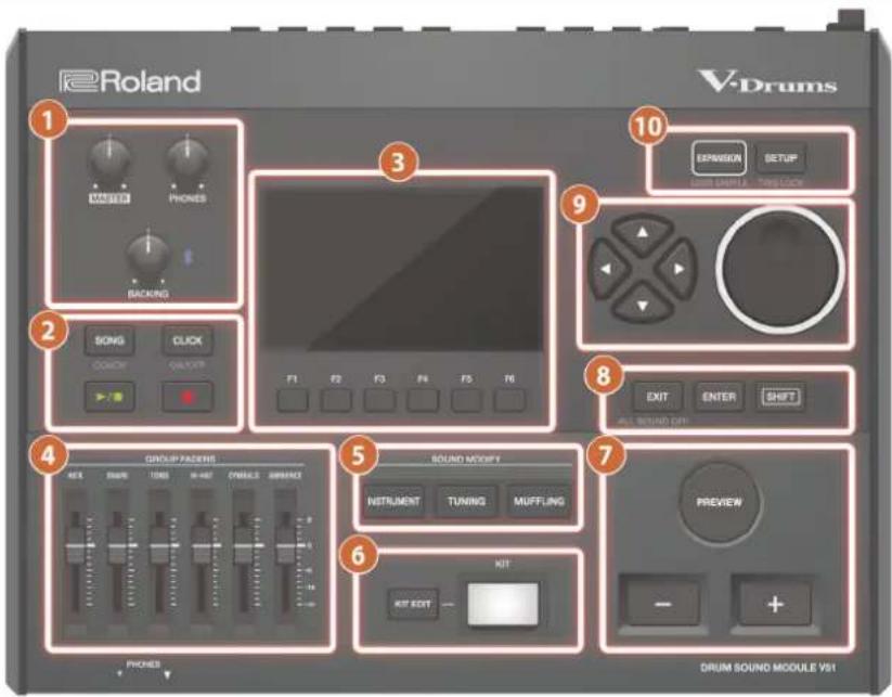 ROLAND V-Drums V51 - 上方面板 - 1