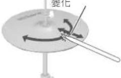 ROLAND V-Drums V51 - Bow shot 鉅面敲擊 - 1