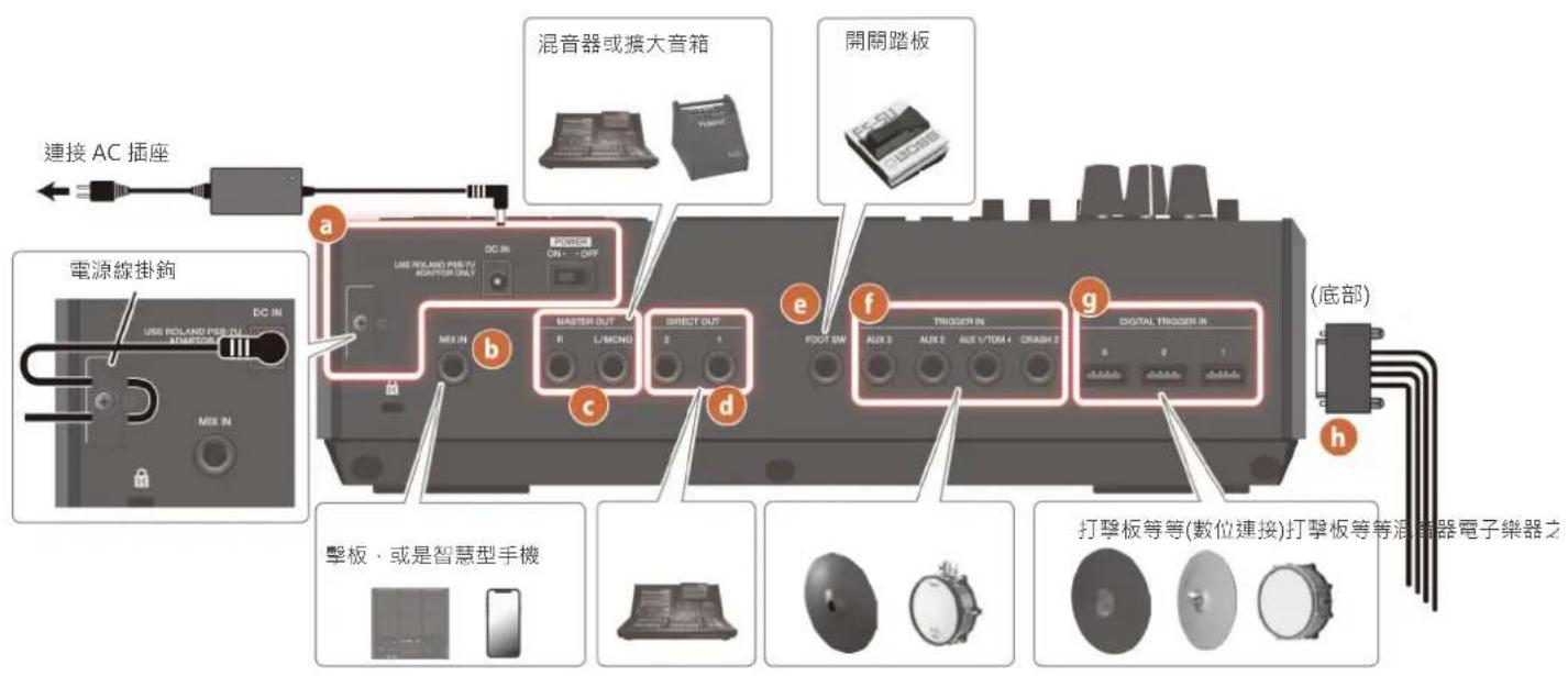 ROLAND V-Drums V51 - 後方面板 (連接您的設備) - 1
