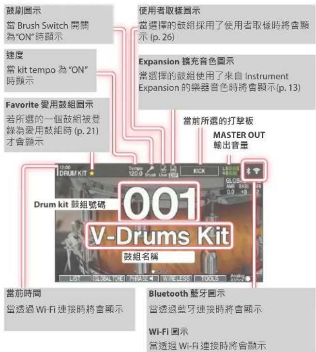 ROLAND V-Drums V51 - 關於KIT鼓組畫面 - 1