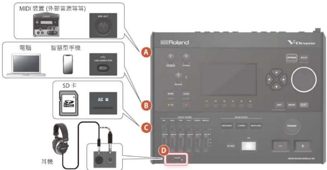ROLAND V-Drums V51 - 側邊面板和前方面板 - 1