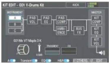 ROLAND V-Drums V51 - 按下 [KITEDIT] 键。 - 1
