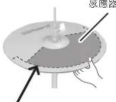 ROLAND V-Drums V51 - Choke 握鈍悶音 - 1