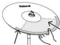 ROLAND V-Drums V51 - Choke 握鉛悶音 - 1
