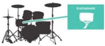 ROLAND V-Drums V51 - 鼓組和樂器音色 - 1