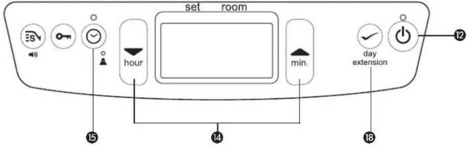 set room hour min. day extension 12 15 14 18