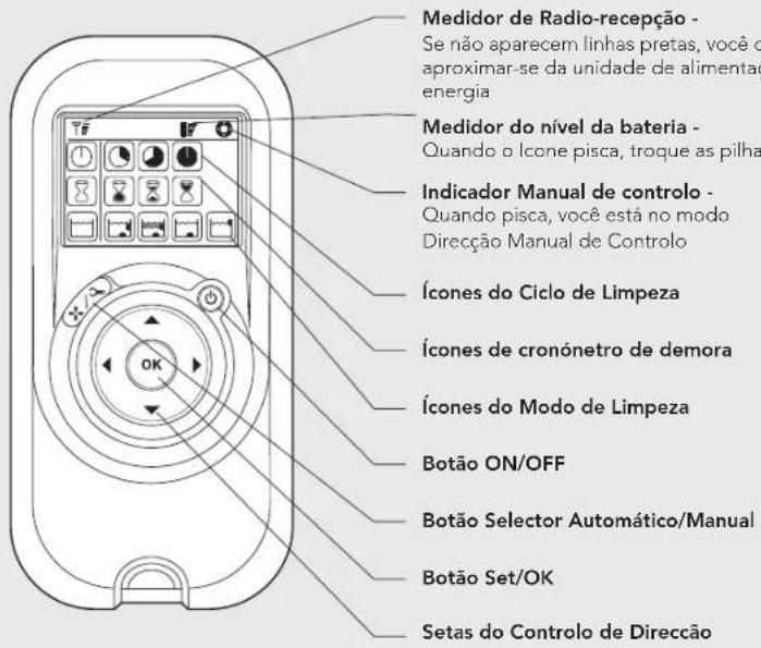 DOLPHIN Premier - O Painel de Controlo da Unidade de Controlo Remoto - 1