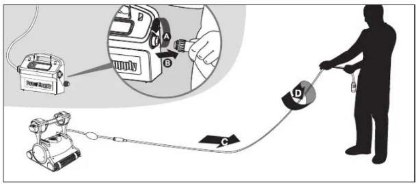 DOLPHIN Premier - Cable - 1