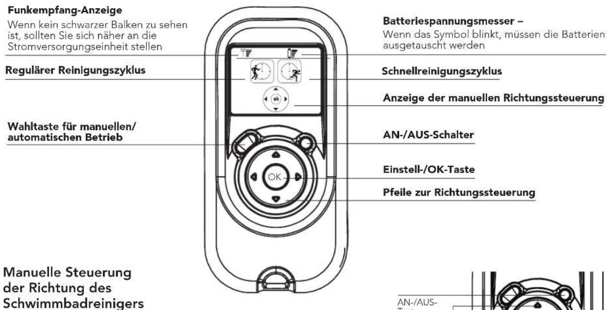 DOLPHIN W20 - Das Bedienfeld der Fernbedienung - 1