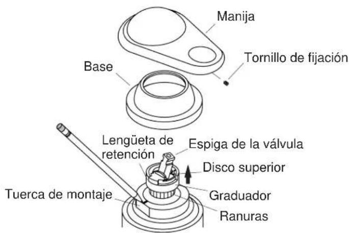 KOHLER Avatar K-6350-BP - Verificación de la instalación - 1