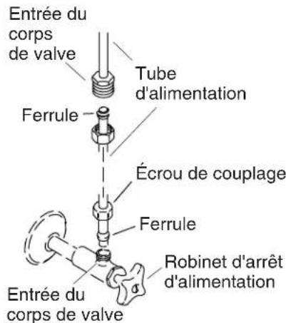 KOHLER Antique K-171 - Installer le vaporisateur - 1