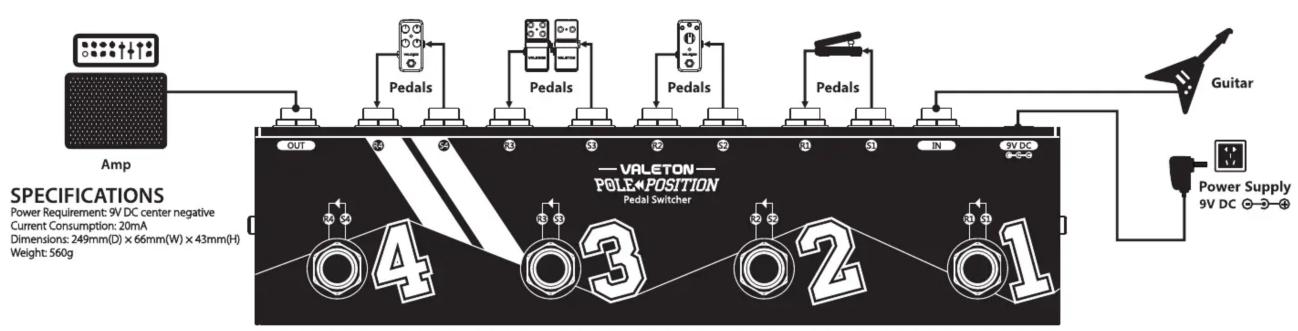 SPECIFICATIONS Power Requirement: 9V DC center negative Current Consumption: 20mA Dimensions: 249mm(D) x 66mm(W) x 43mm(H) Weight: 560g OUT Pedals Pedals Pedals Guitar VALETON POLE POSITION Pedal Switcher IN 9V DC Power Supply 9V DC