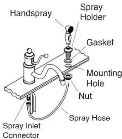 KOHLER Antique K-168 - Install the Faucet - 1