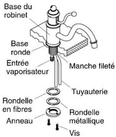KOHLER Antique K-168 - Pour des installations à 3 orifices: - 1