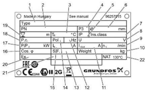 Grundfos SMG.180.90 - Typový štítek - 2