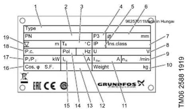 Grundfos SMG.180.90 - Targhetta di identificazione - 1