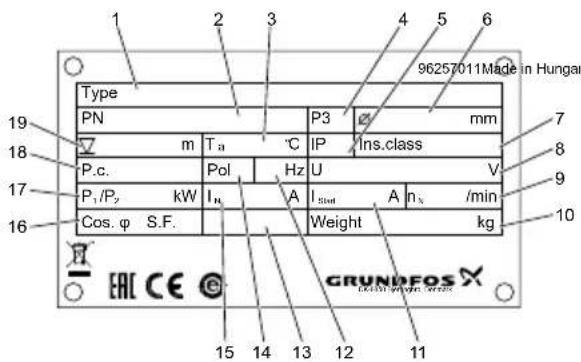 Grundfos SMG.180.90 - Plaque signalétique - 1