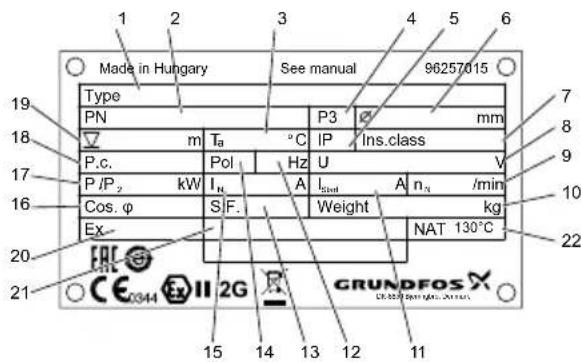 Grundfos SMG.180.90 - Заводська табличка (шильдик) - 2