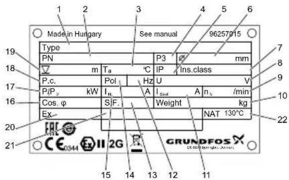 Grundfos SMG.180.90 - Plaque signalétique - 2
