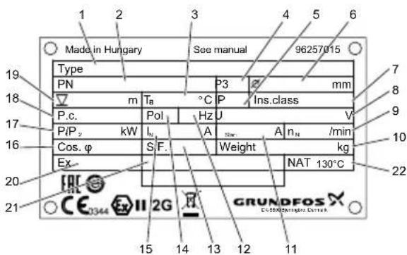 Grundfos SMG.180.90 - Pases datu plāksnīte - 2