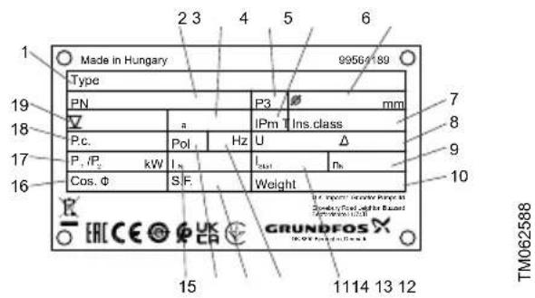 Grundfos SFG.80.260 .42.5.1B - EvekTKIivakida - 1