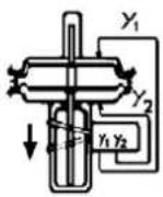 SCHNEIDER SRI986 - Double-acting diaphragm actuators - 2