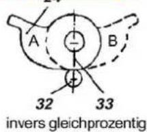 SCHNEIDER SRI986 - Functional designation - 4
