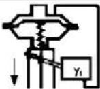 SCHNEIDER SRI986 - Single-acting diaphragm actuators - 3