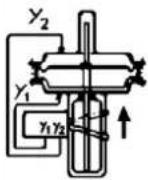 SCHNEIDER SRI986 - Double-acting diaphragm actuators - 1
