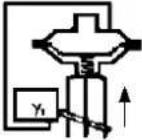 SCHNEIDER SRI986 - Single-acting diaphragm actuators - 7