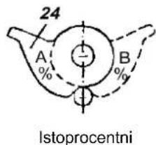 SCHNEIDER SRI986 - MONTIRANJE NA ROTACIONE AKTUATORE - 4