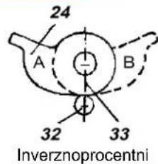 SCHNEIDER SRI986 - MONTIRANJE NA ROTACIONE AKTUATORE - 3
