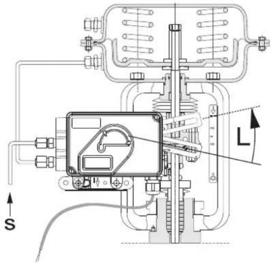SCHNEIDER SRI990 - Configuration direction of rotation of feedback shaft - 1