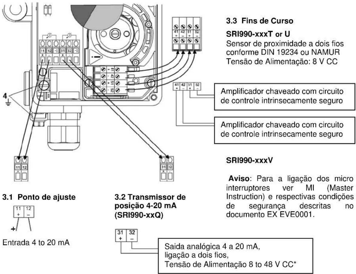 SCHNEIDER SRI990 - Ligações elétricas - 1