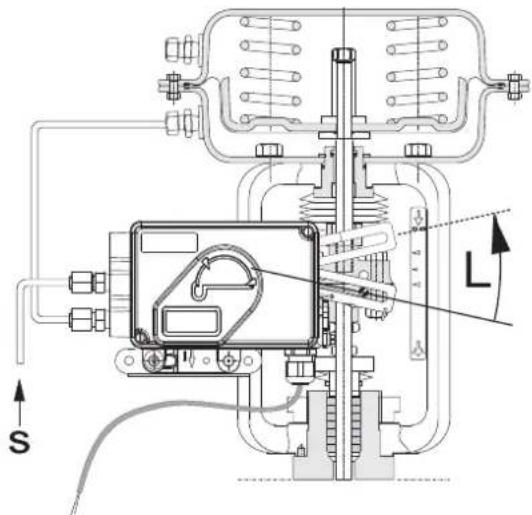 SCHNEIDER SRI990 - Configure a direção de rotação do eixo de realimentação - 1