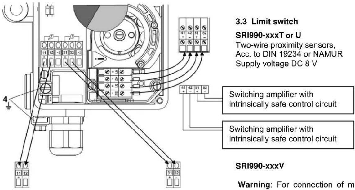 SCHNEIDER SRI990 - Electrical connections - 1