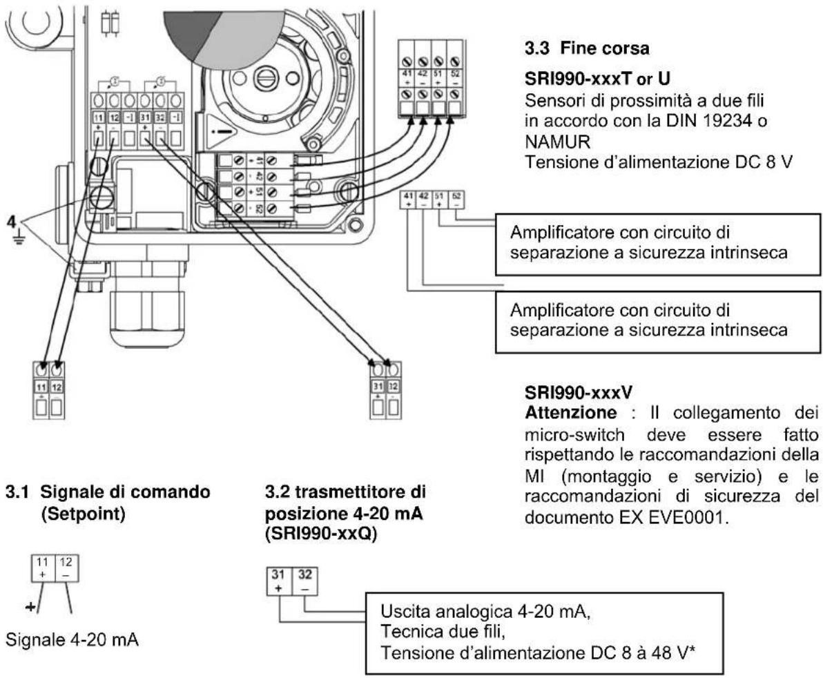 SCHNEIDER SRI990 - Collegamenti elettrici - 1