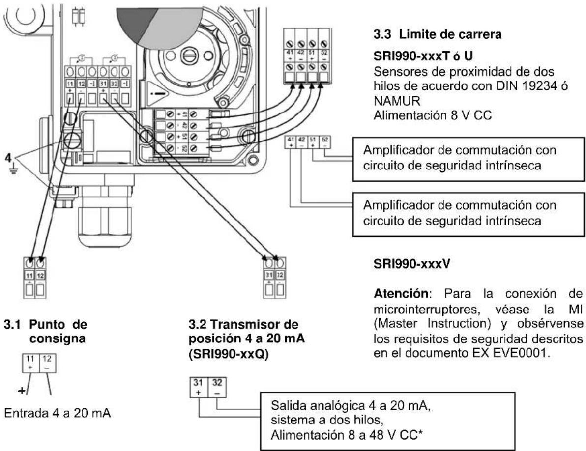 SCHNEIDER SRI990 - Conexiones eléctricas - 1