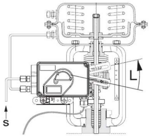 SCHNEIDER SRI990 - Konfigurierung der Drehrichtung der Anlenkwelle - 1